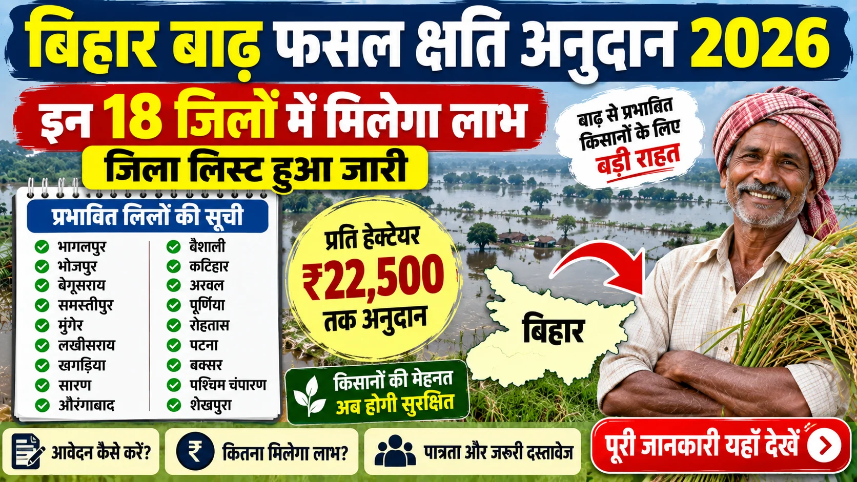 Bihar Badh Fasal Chhati List 2026